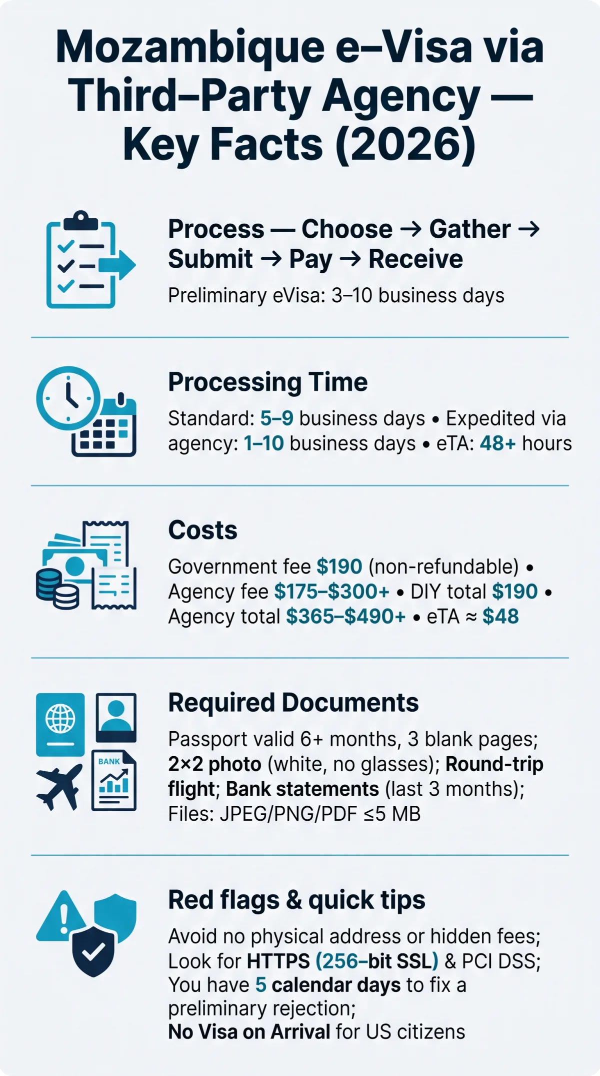 Infografika: How to Apply for a&nbsp;Mozambique e-Visa Through a&nbsp;Third-Party Agency in 2026