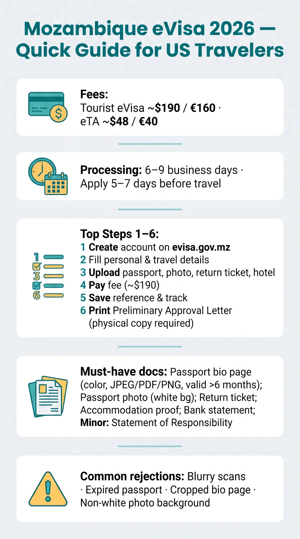 Infografika: How to Apply for a&nbsp;Mozambique eVisa 2026: Complete Step-by-Step Walkthrough for US Travelers