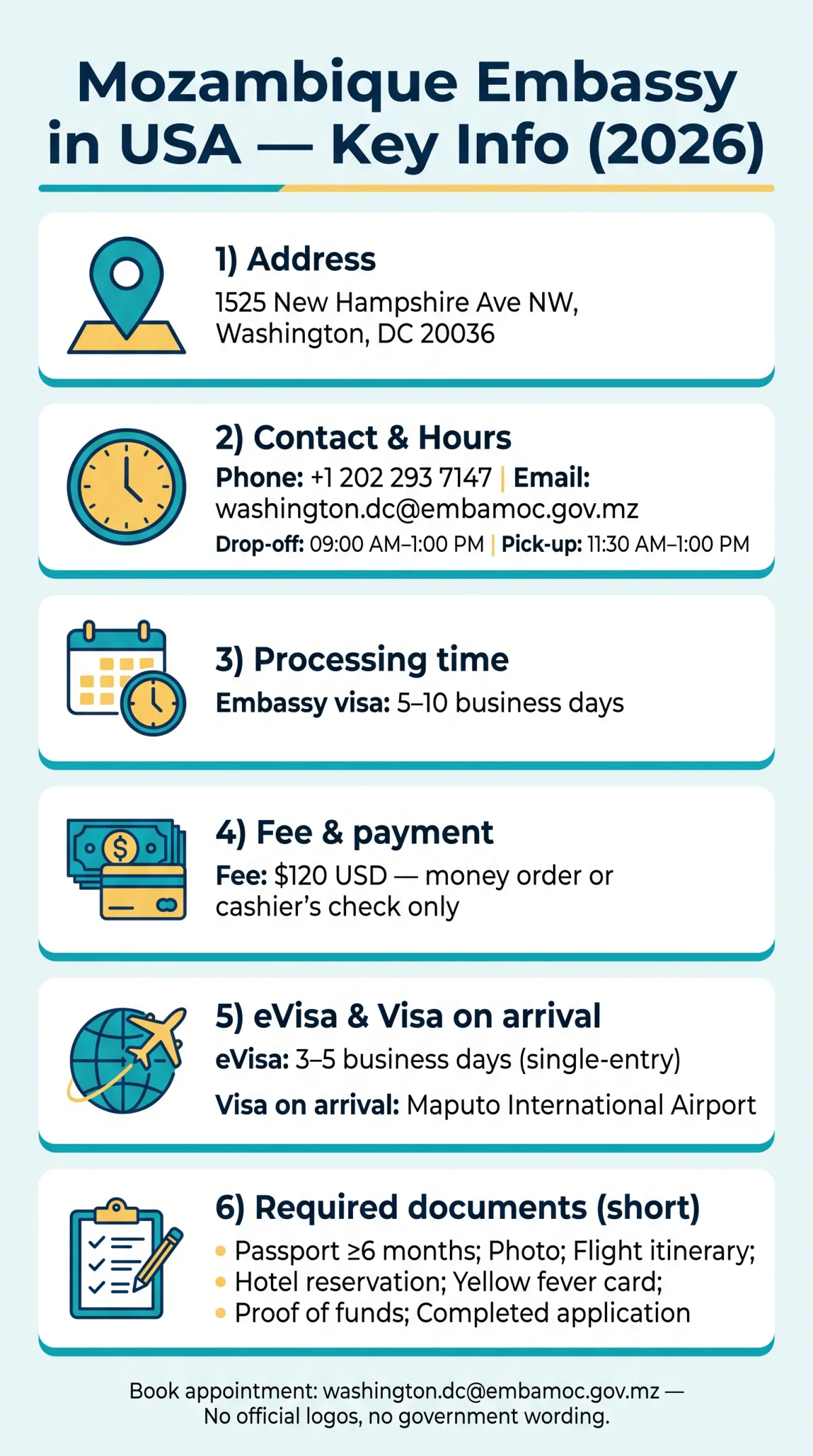 Infografika: Mozambique Embassy in USA: Address, Visa Application & Directory (2026)