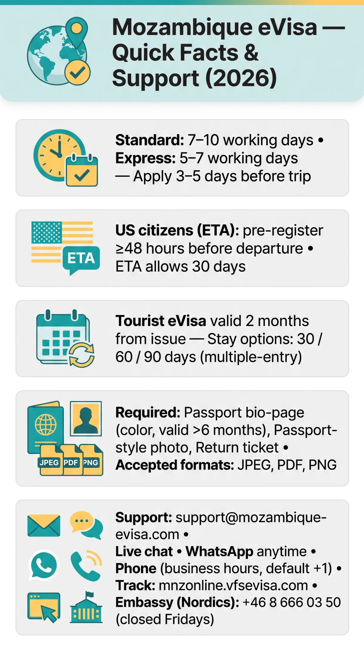 Infografika: Mozambique eVisa Customer Support: Contact, Troubleshooting & Help (2026)
