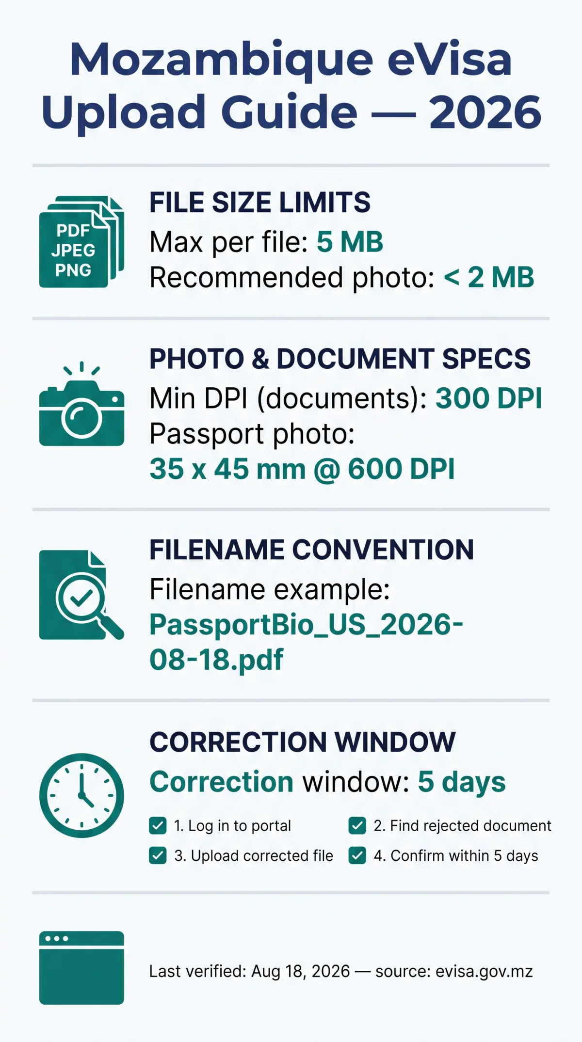 Infografika: Mozambique eVisa Document Upload Format: File Types, Size Limits & Quality Rules (2026)