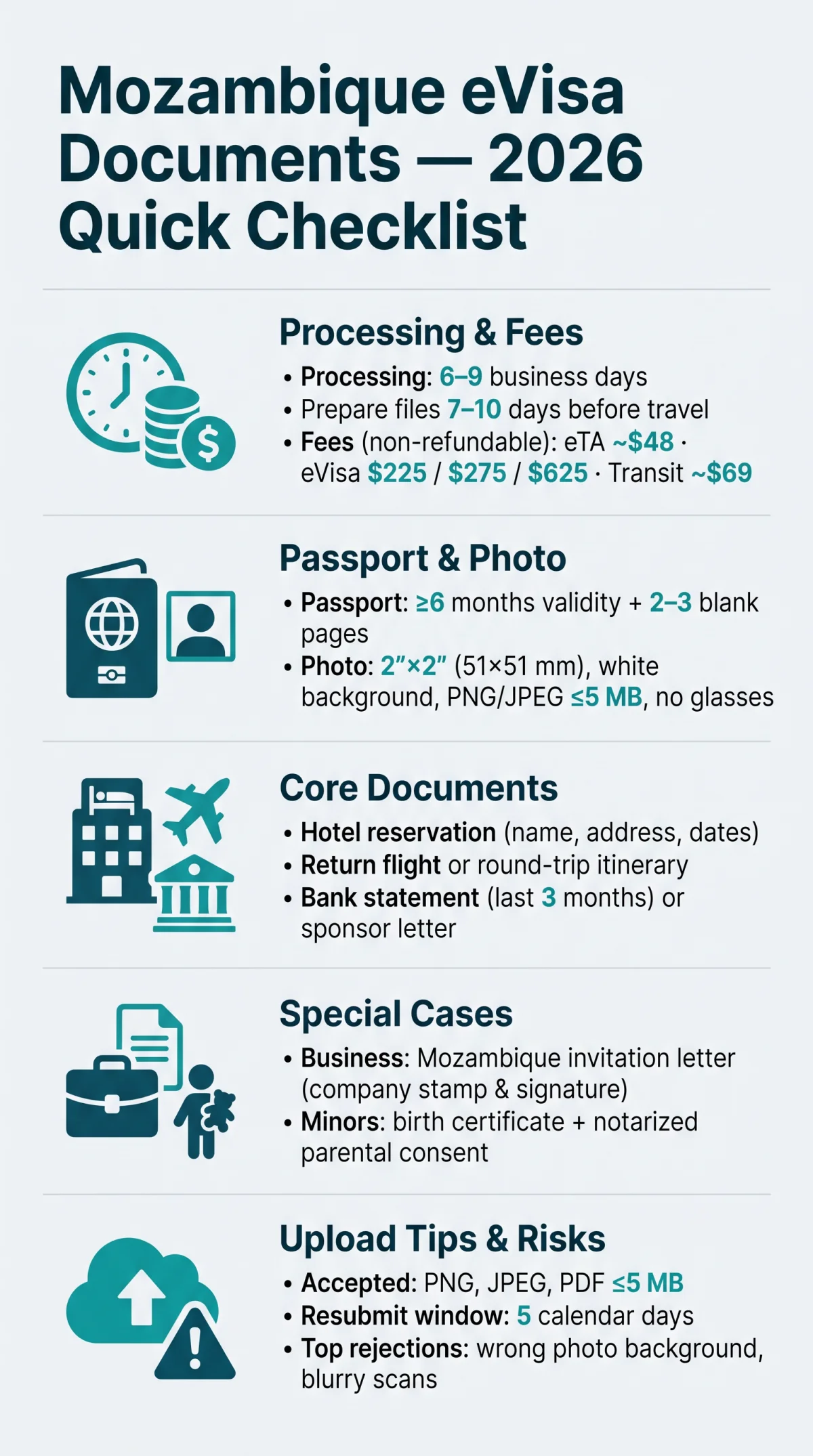 Infografika: Mozambique eVisa Documents 2026: Complete Required Documents Checklist