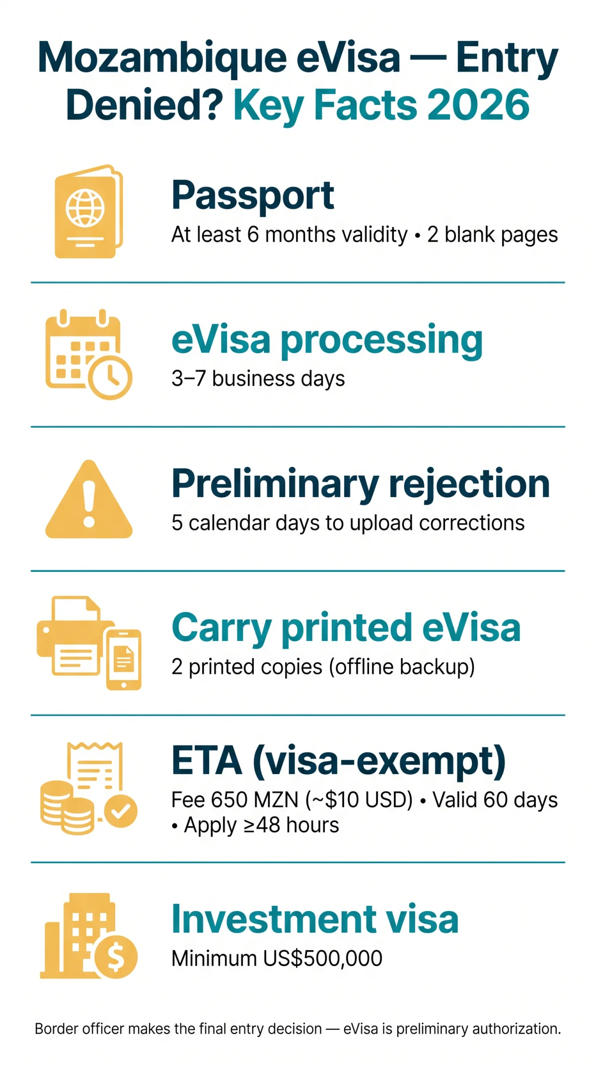 Infografika: Mozambique eVisa Entry Denied at Airport — Reasons and How to Avoid It in 2026