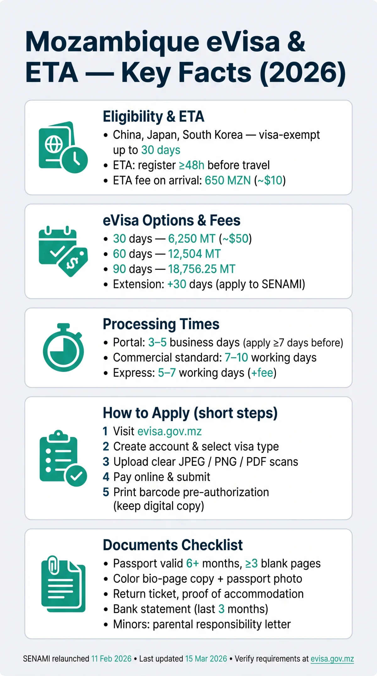 Infografika: Mozambique eVisa for Chinese Passport: Requirements and Application Guide 2026