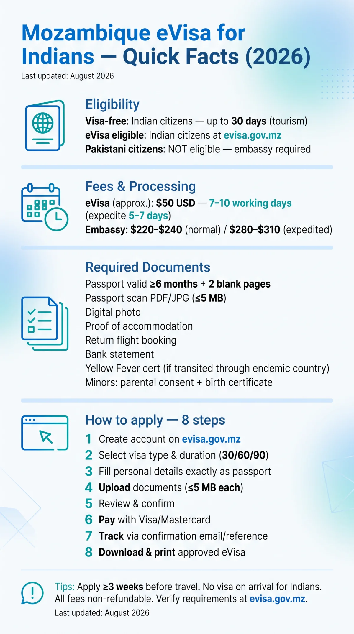 Infografika: Mozambique eVisa for Indians — Step-by-Step Guide and Fees (2026)