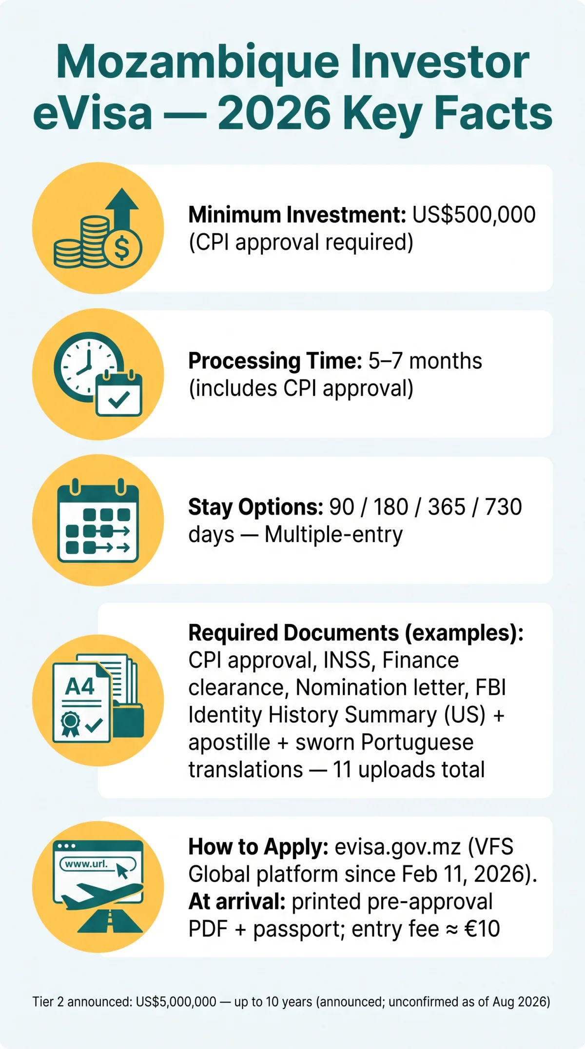 Infografika: Mozambique eVisa for Investors: 2026 Requirements and $500k Threshold