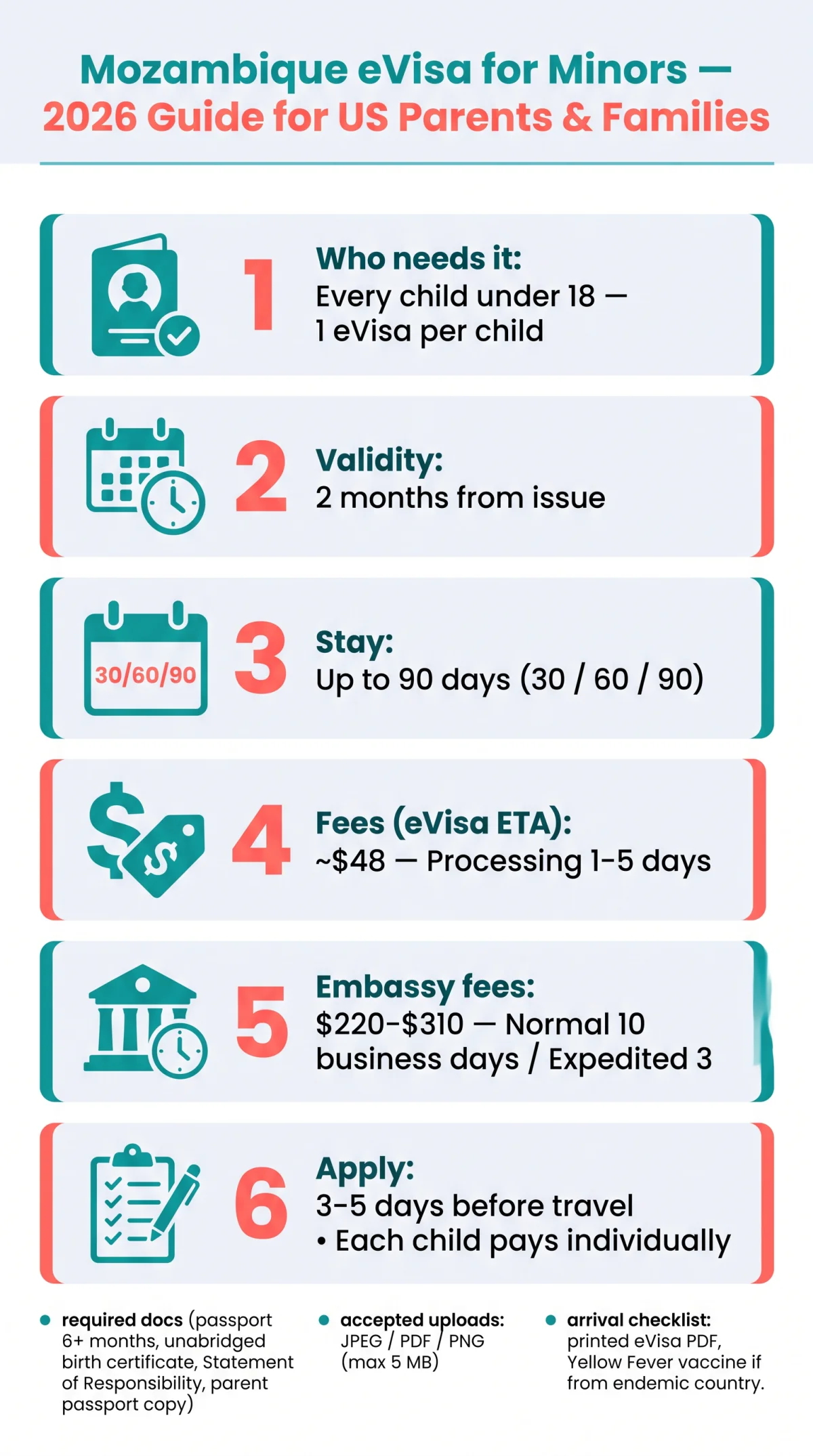 Infografika: Mozambique eVisa for Minors: 2026 Guide for US Parents and Families