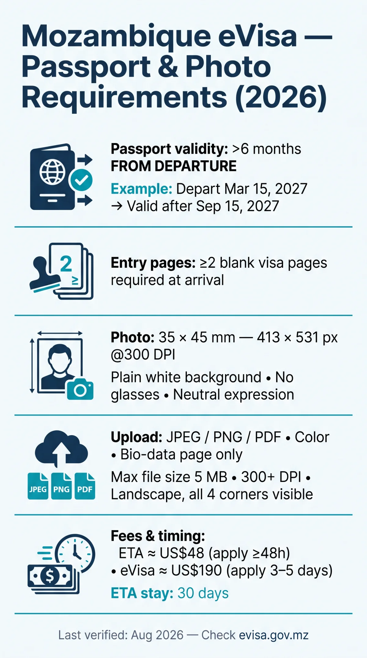 Infografika: Mozambique eVisa Passport Copy Requirements: Validity, Blank Pages & Photo Specs (2026)