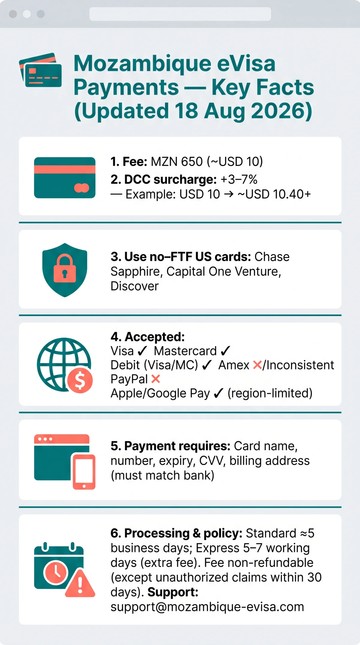 Infografika: Mozambique eVisa Payment Methods: Complete Guide to Paying and Avoiding Extra Fees in 2026