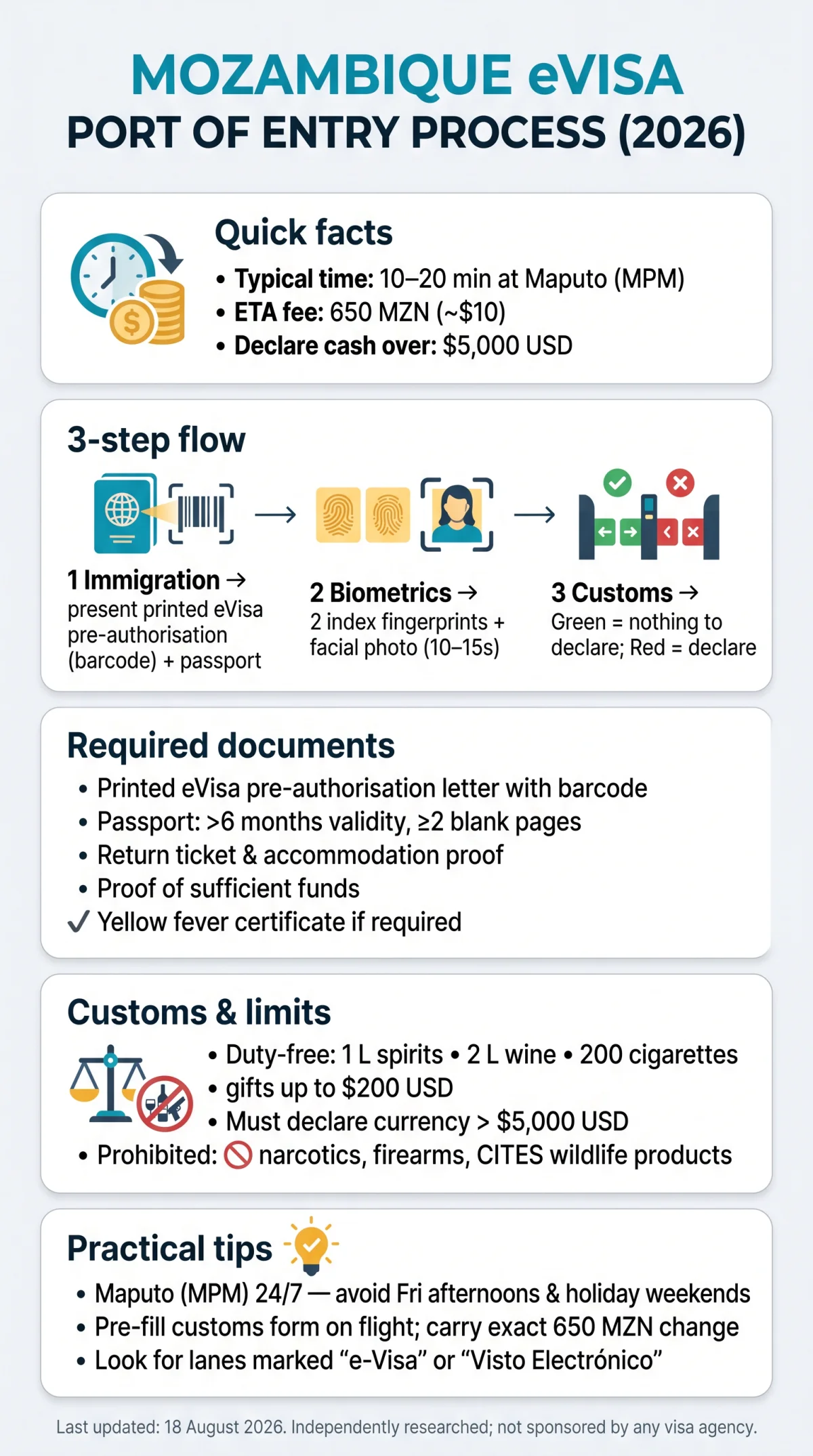 Infografika: Mozambique eVisa Port of Entry Process: Immigration, Biometrics & Customs Guide (2026)