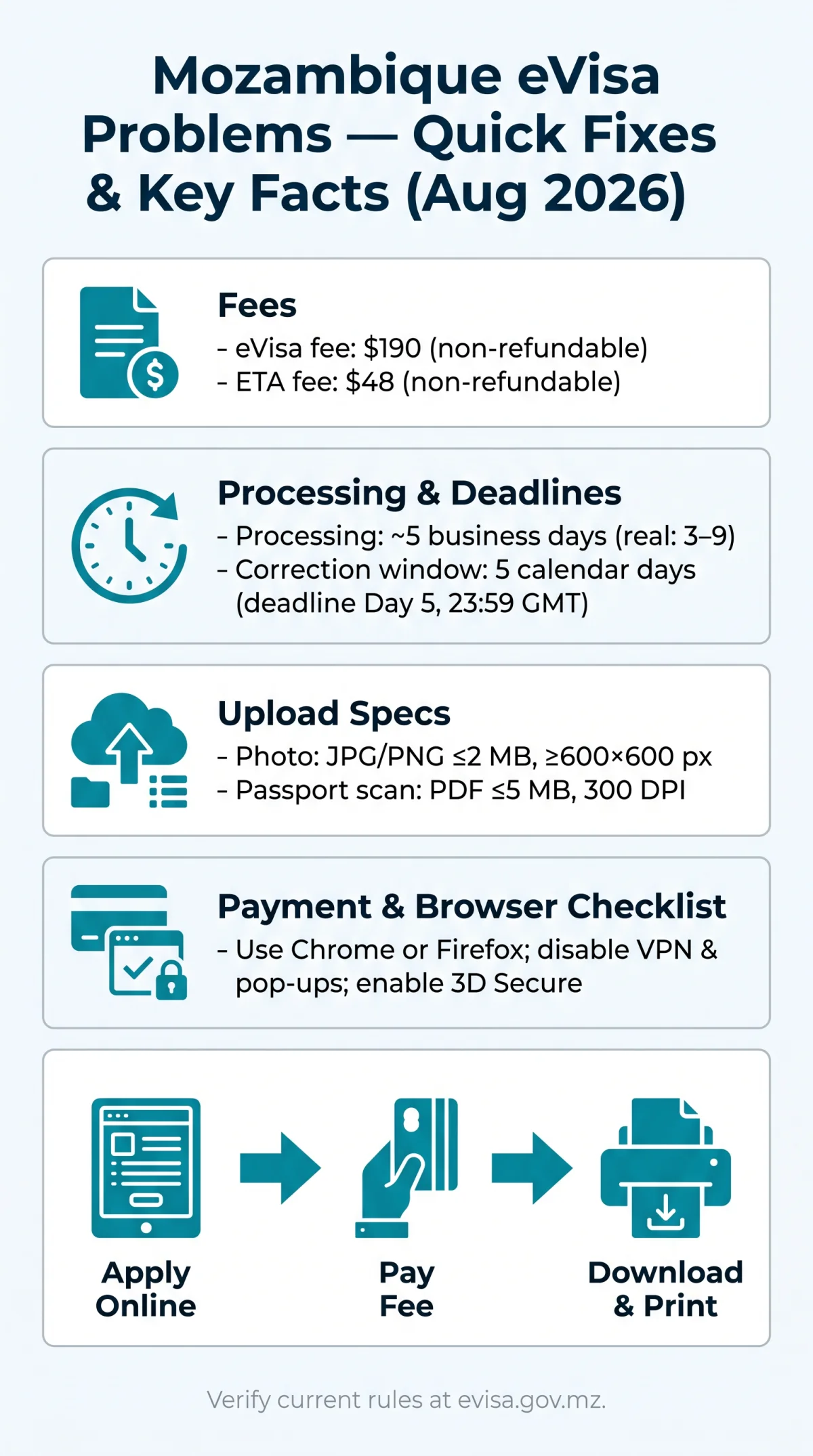 Infografika: Mozambique eVisa Problems 2026: Fixing Upload Errors, Payment Failures & Technical Issues
