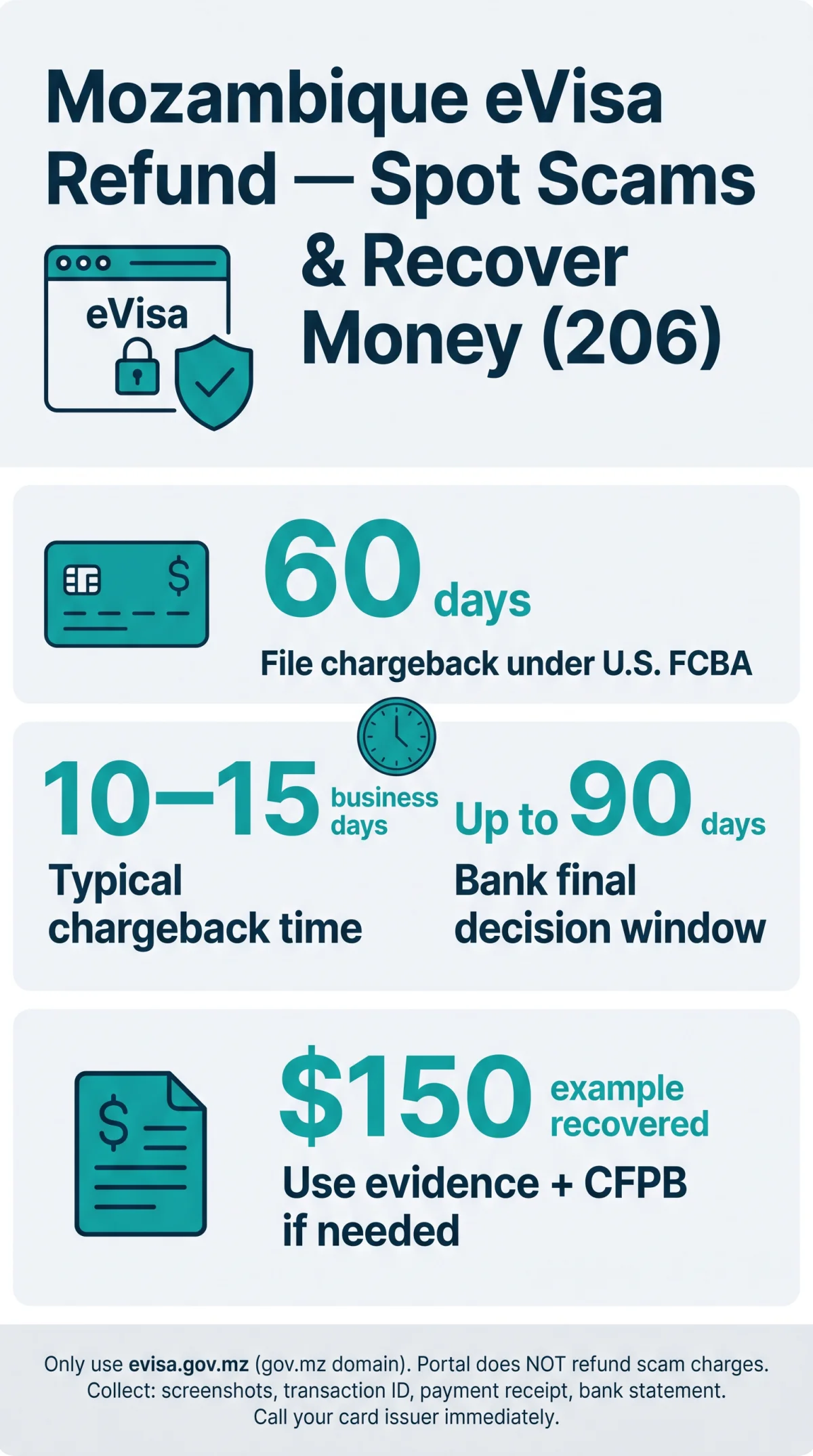 Infografika: Mozambique eVisa Refund Request: How to Spot Scams and Recover Your Money (2026 Guide)