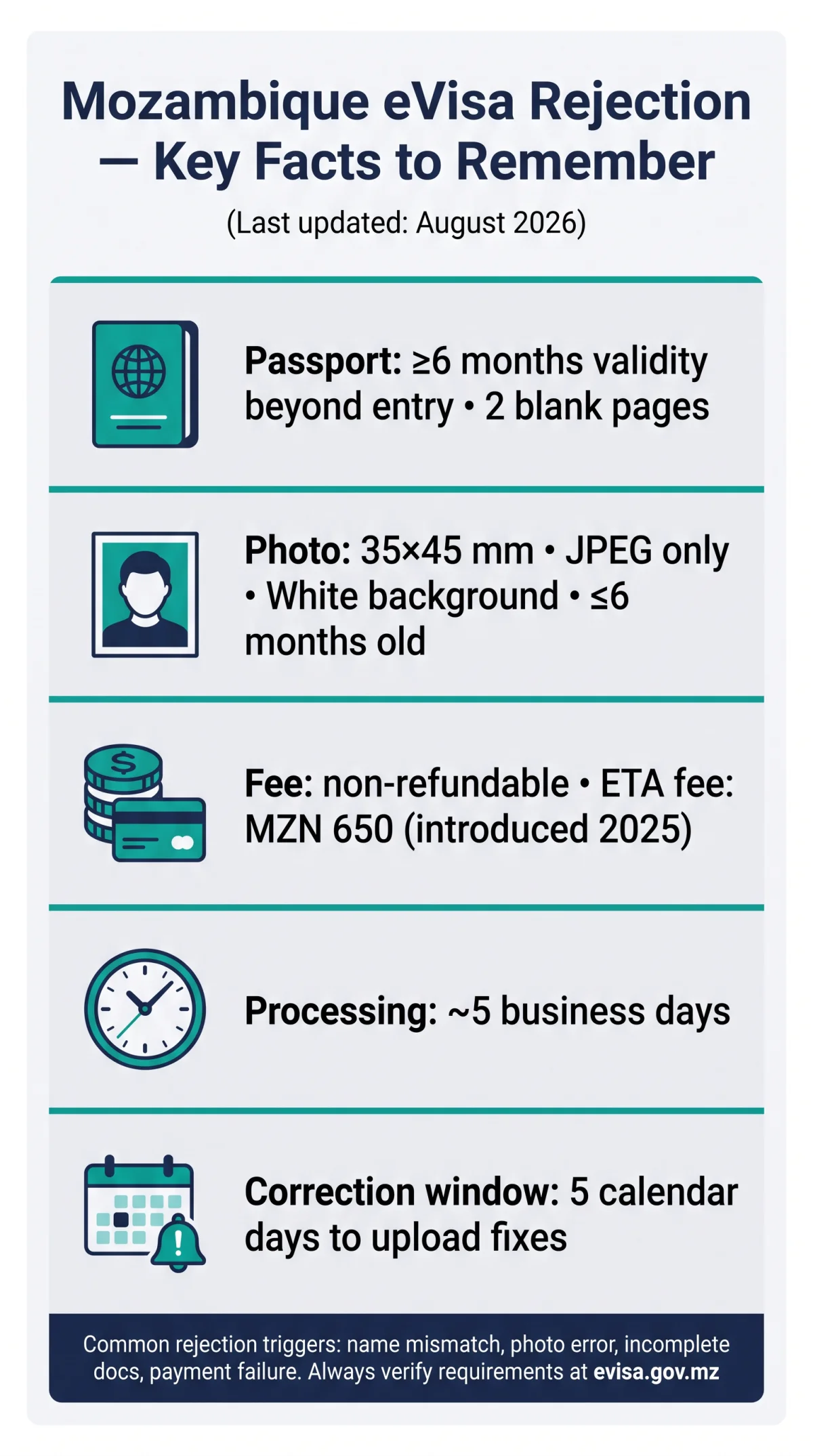 Infografika: Mozambique eVisa Rejected: Common Reasons and How to Prevent Them in 2026