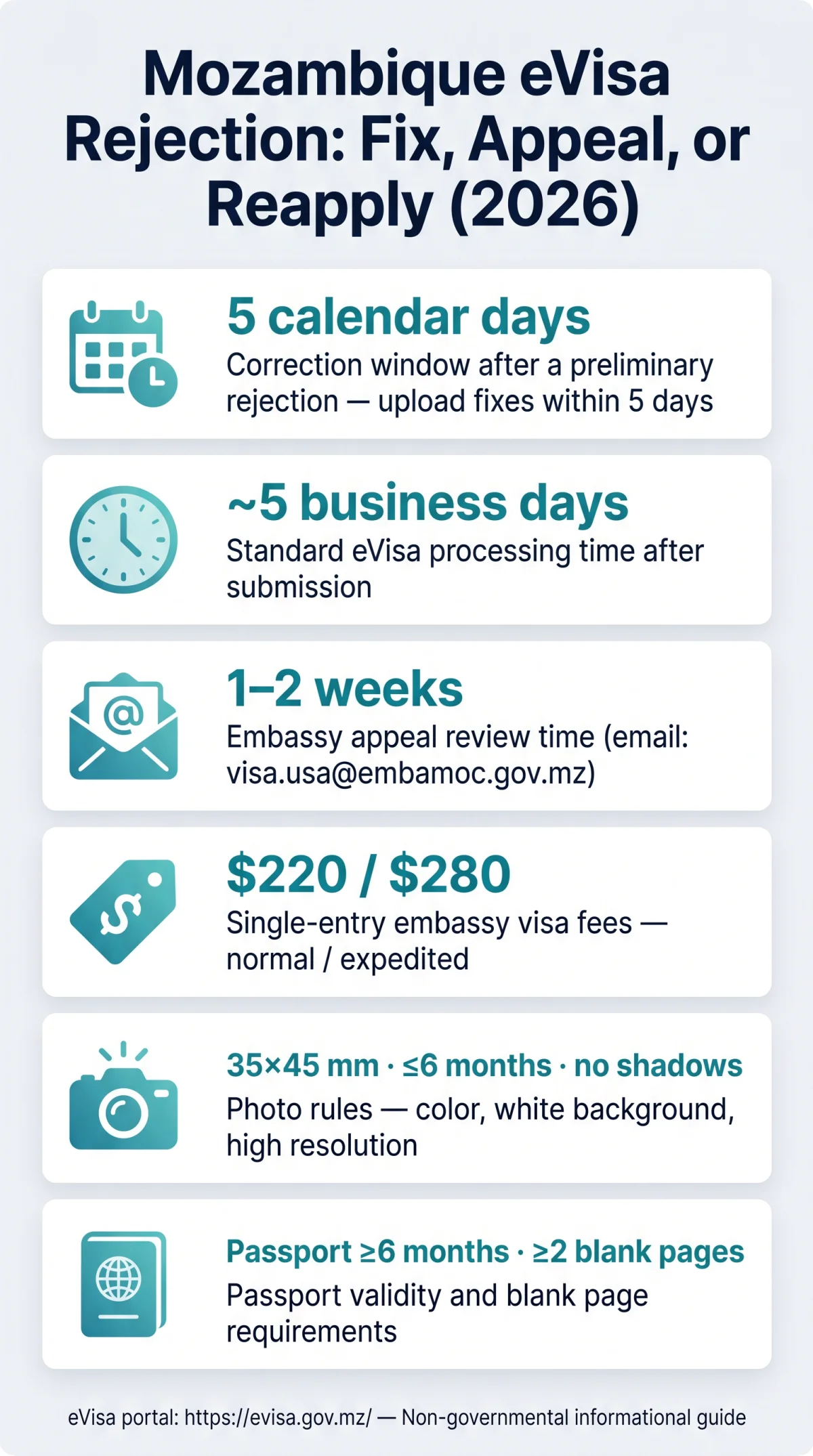 Infografika: Mozambique eVisa Rejection Process: Correct Errors, Appeal, or Reapply in 2026