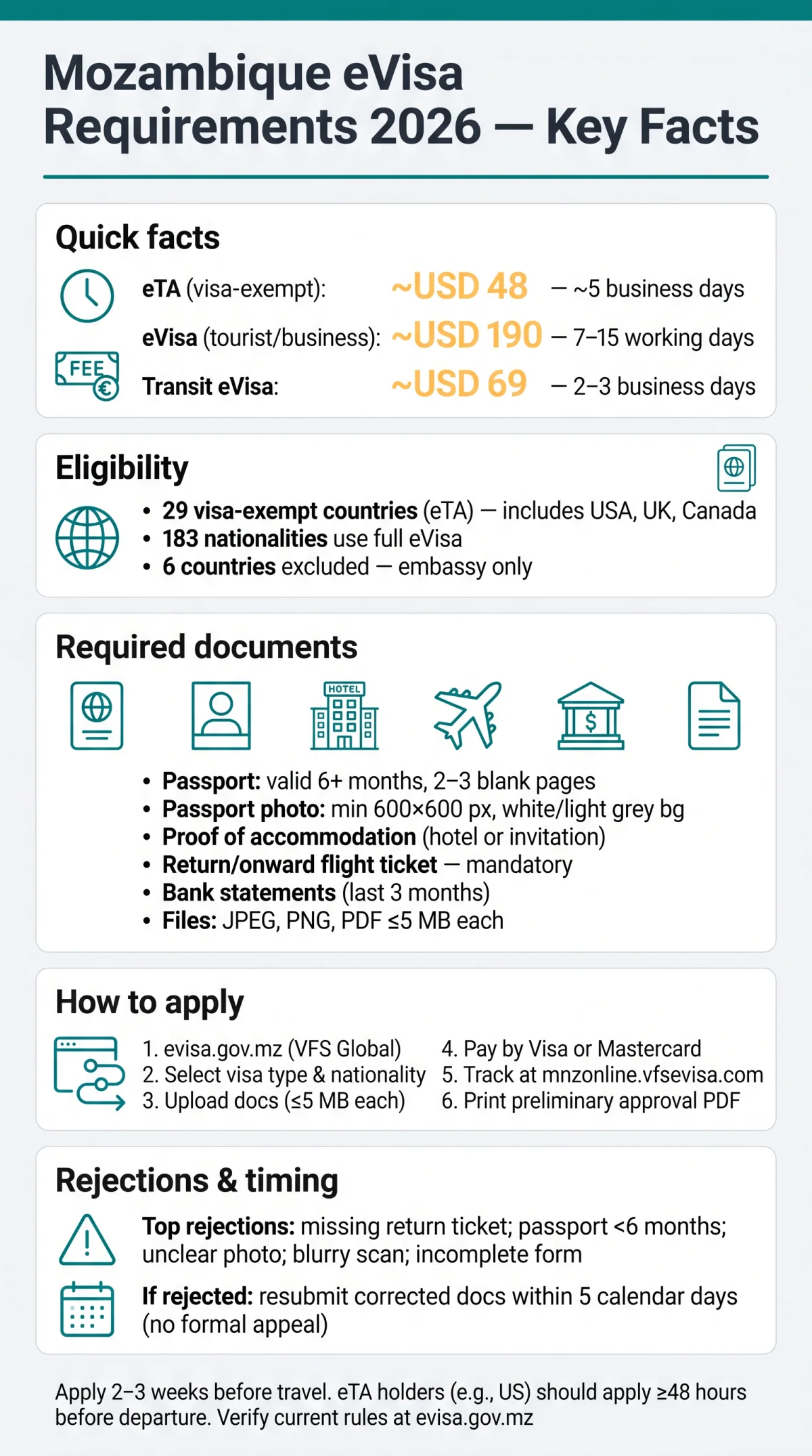 Infografika: Mozambique eVisa Requirements 2026: Complete Eligibility Criteria & Application Rules
