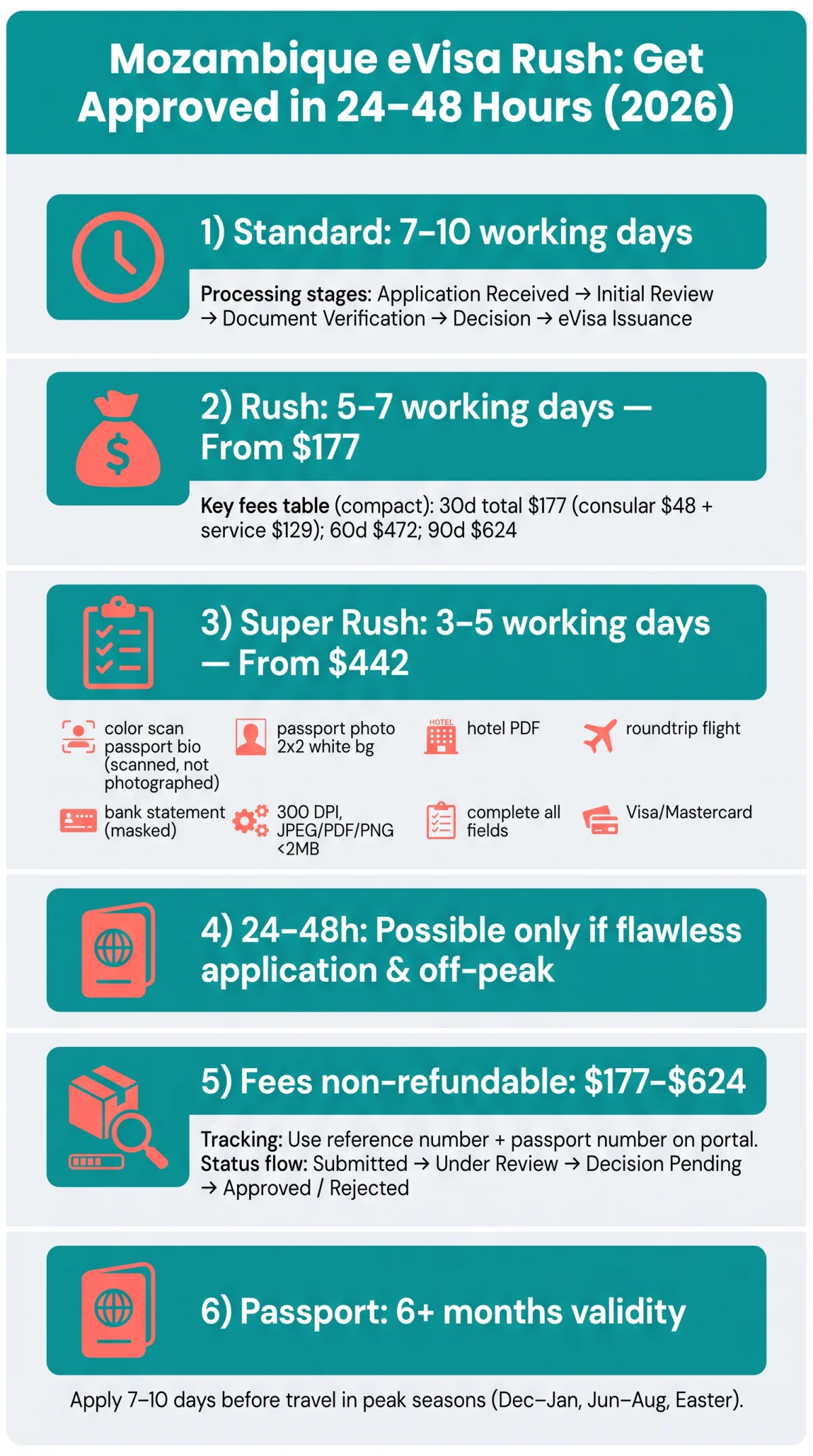 Infografika: Mozambique eVisa Rush Processing: How to Get Approved in 24–48 Hours (2026 Guide)