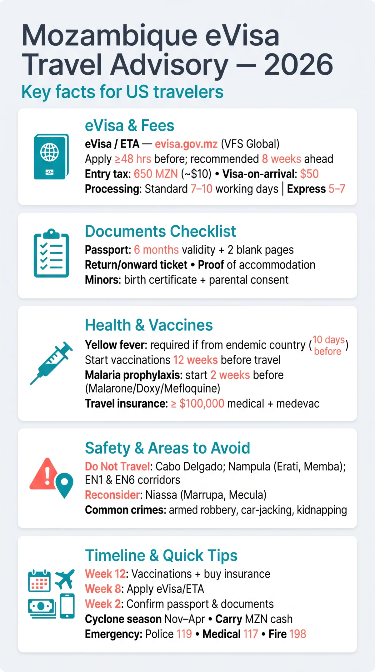 Infografika: Mozambique eVisa Travel Advisory 2026: Safety Risks, Health Precautions & Entry Requirements for US Tourists