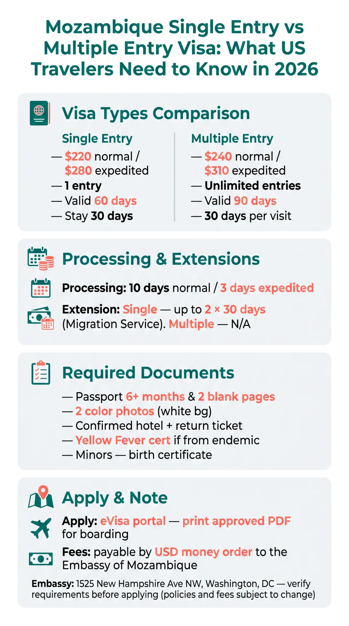 Infografika: Mozambique Single Entry vs Multiple Entry Visa: What US Travelers Need to Know in 2026