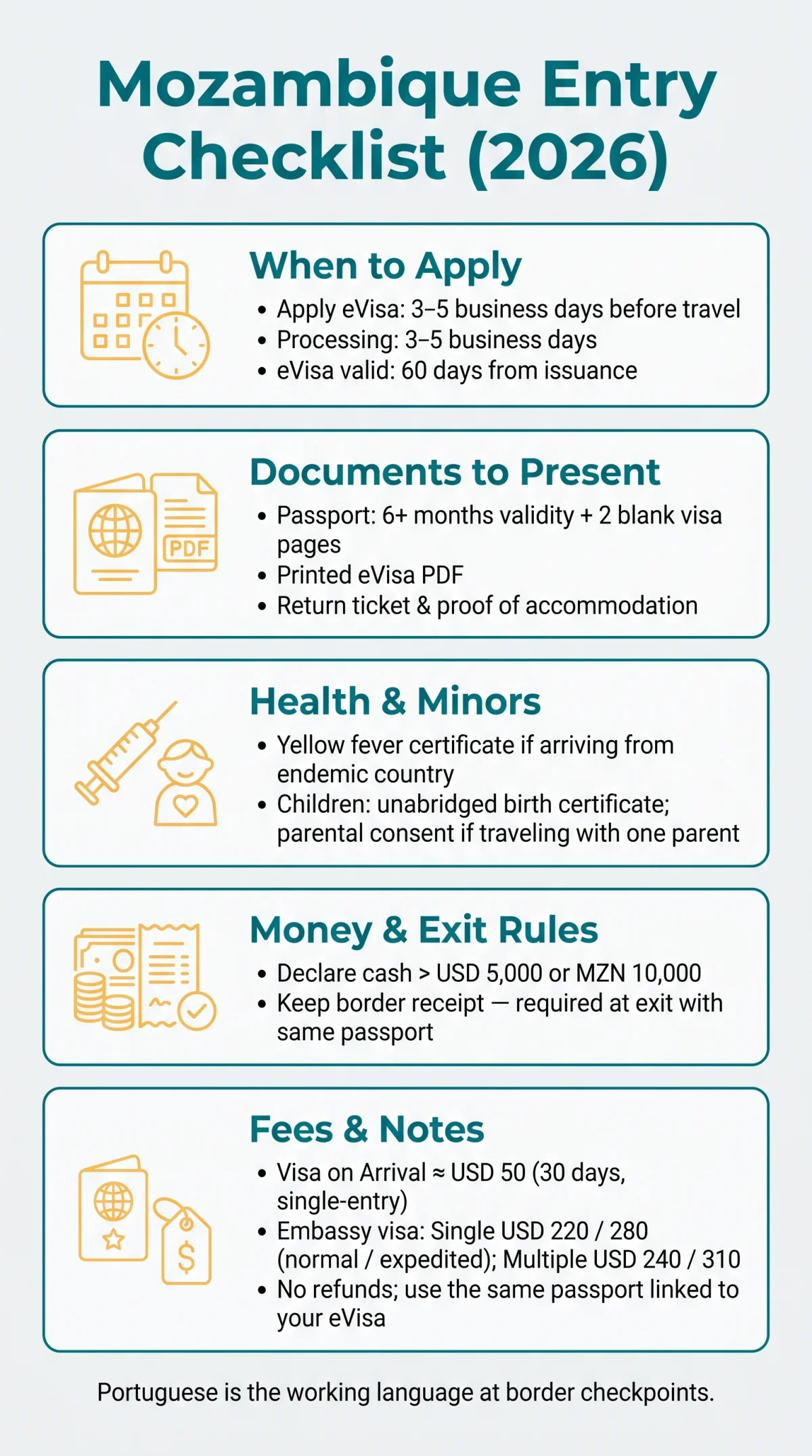 Infografika: Mozambique Visa Entry Requirements: What to Present at the Border (2026 Guide)
