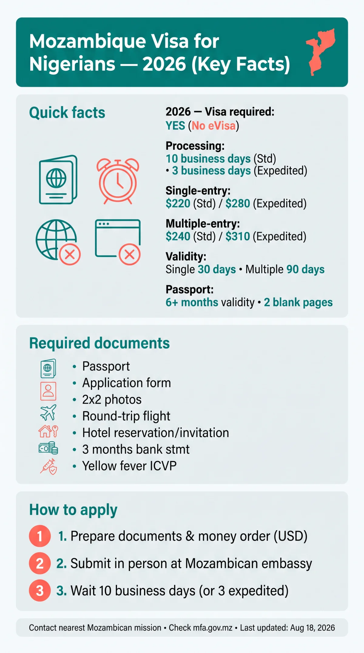 Infografika: Mozambique Visa for Nigerians in 2026: Requirements & Application