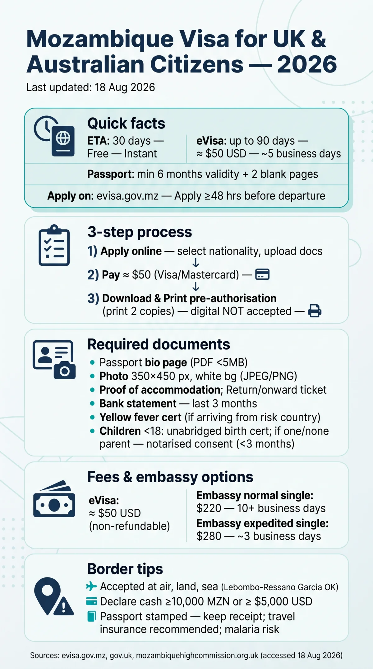 Infografika: Mozambique Visa for UK Citizens in 2026: Requirements, Process & Fees