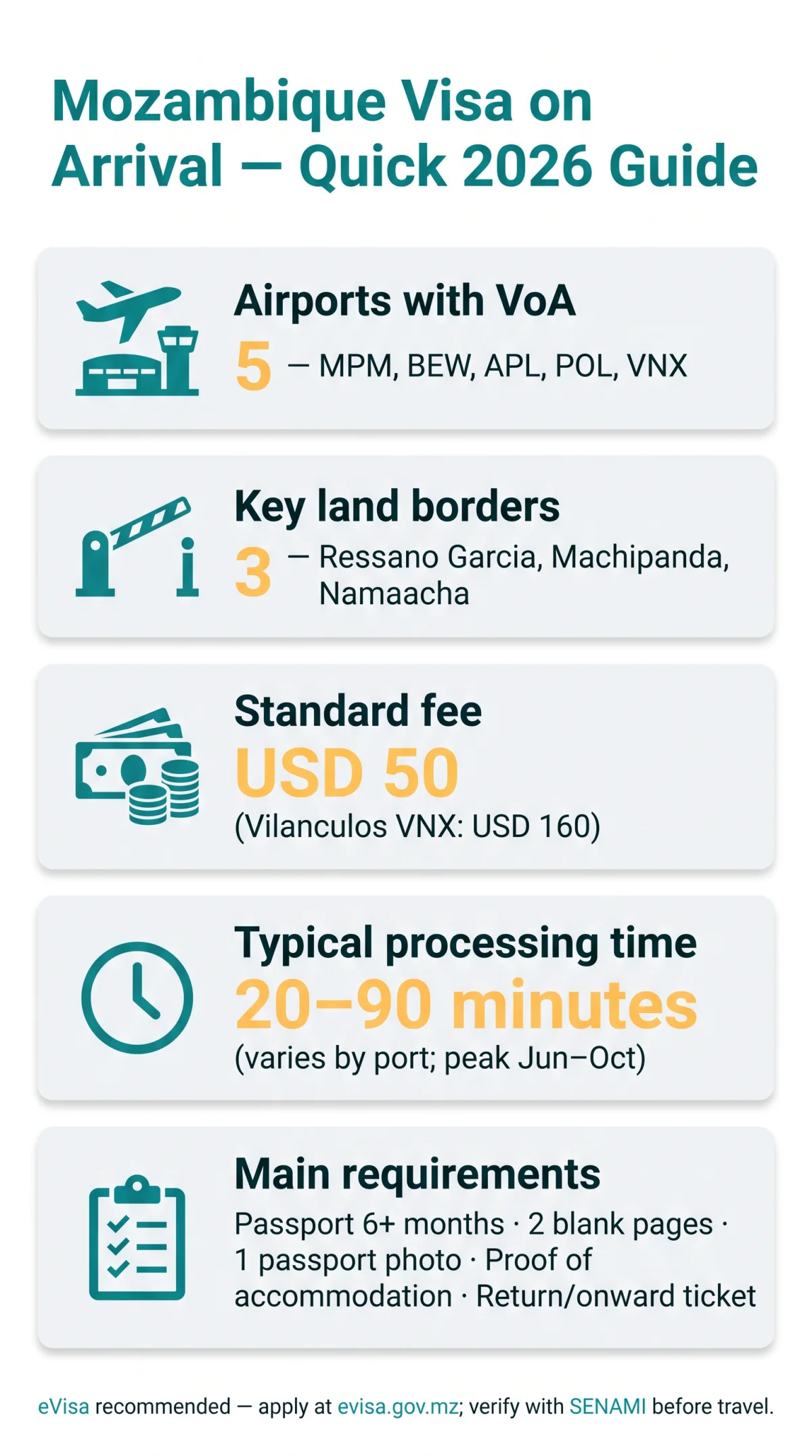 Infografika: Mozambique Visa on Arrival Airport: Complete 2026 List of Ports of Entry